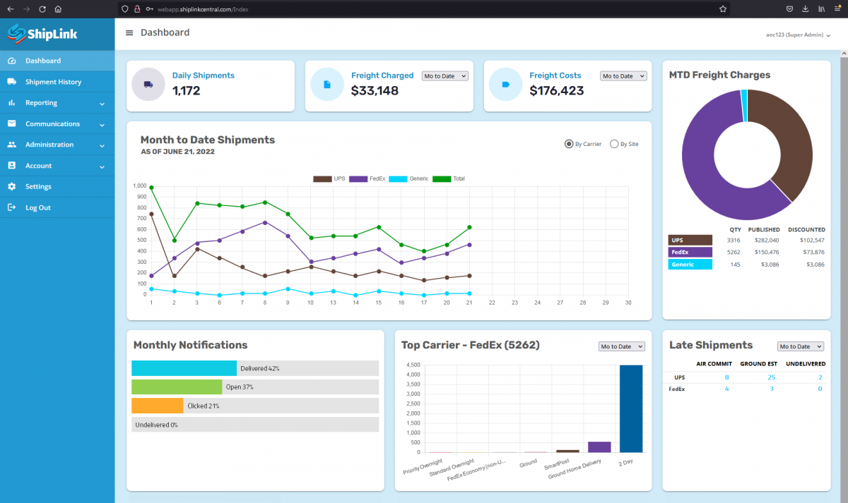 Management & Reporting - ShipLink