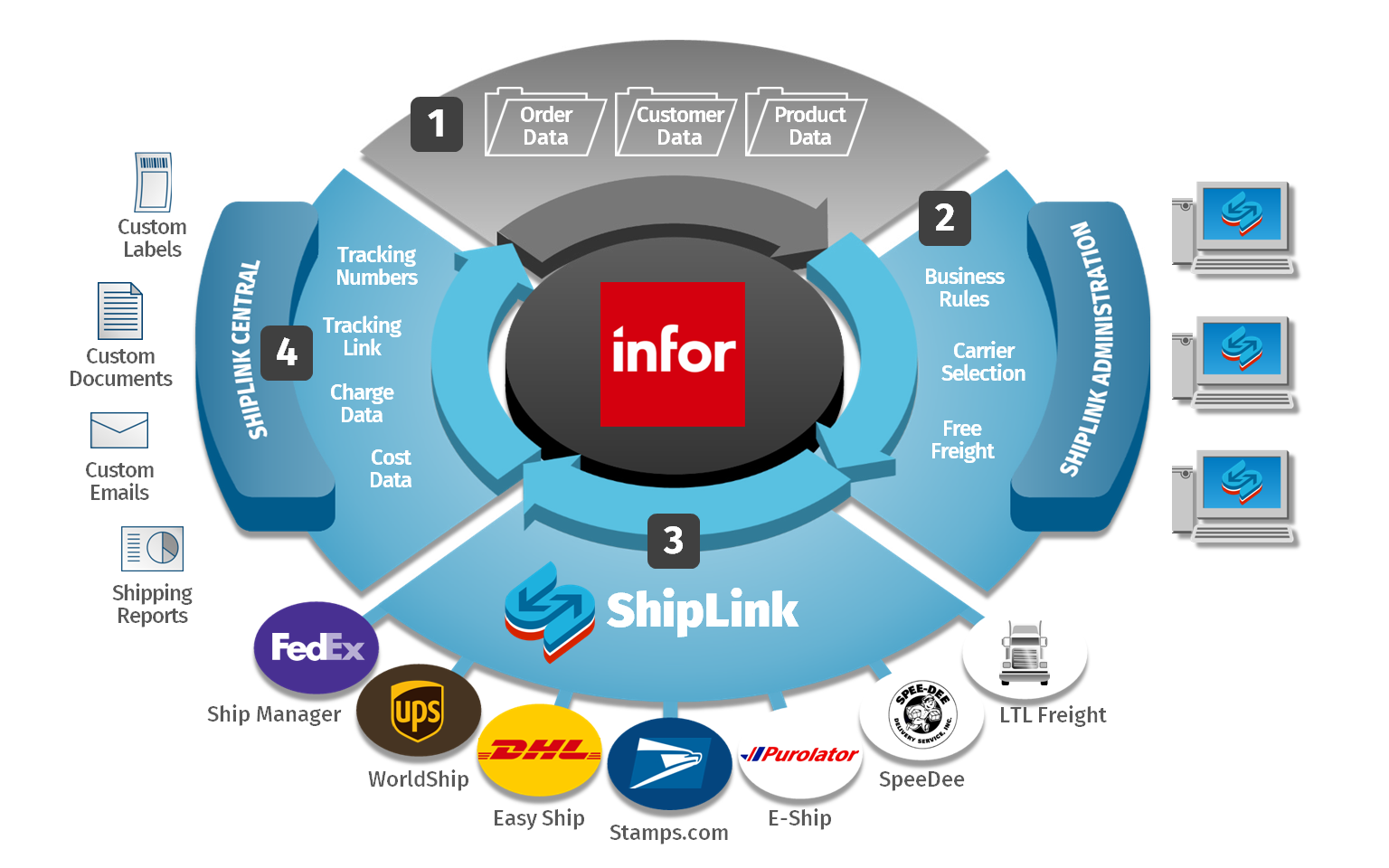 Infor Print-Scan-Ship by Infor Nexus